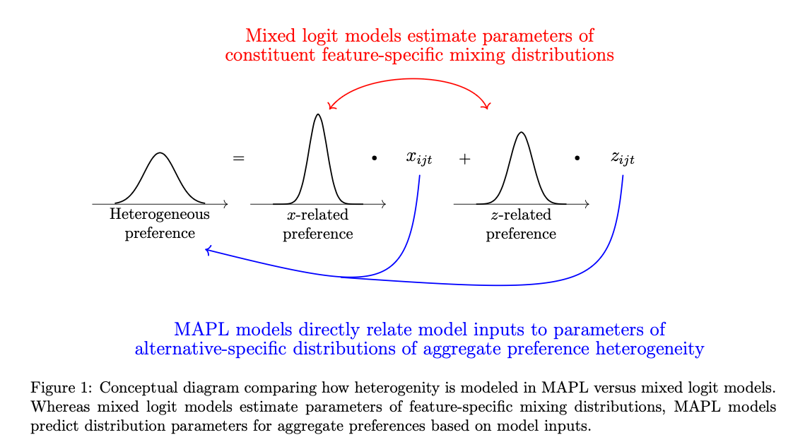 MAPL conceptual diagram