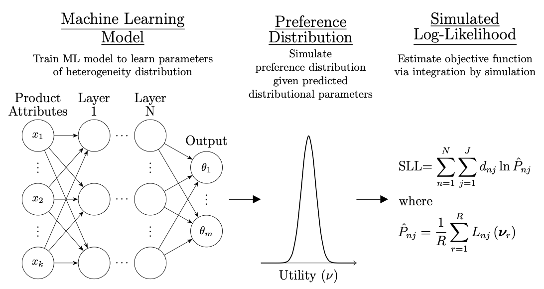 MAPL model framework