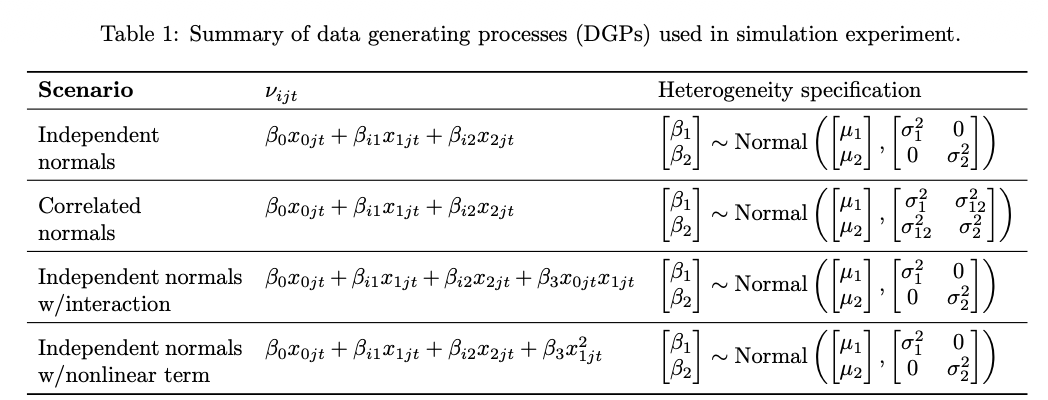 MAPL Table 1. Summary of DGPs