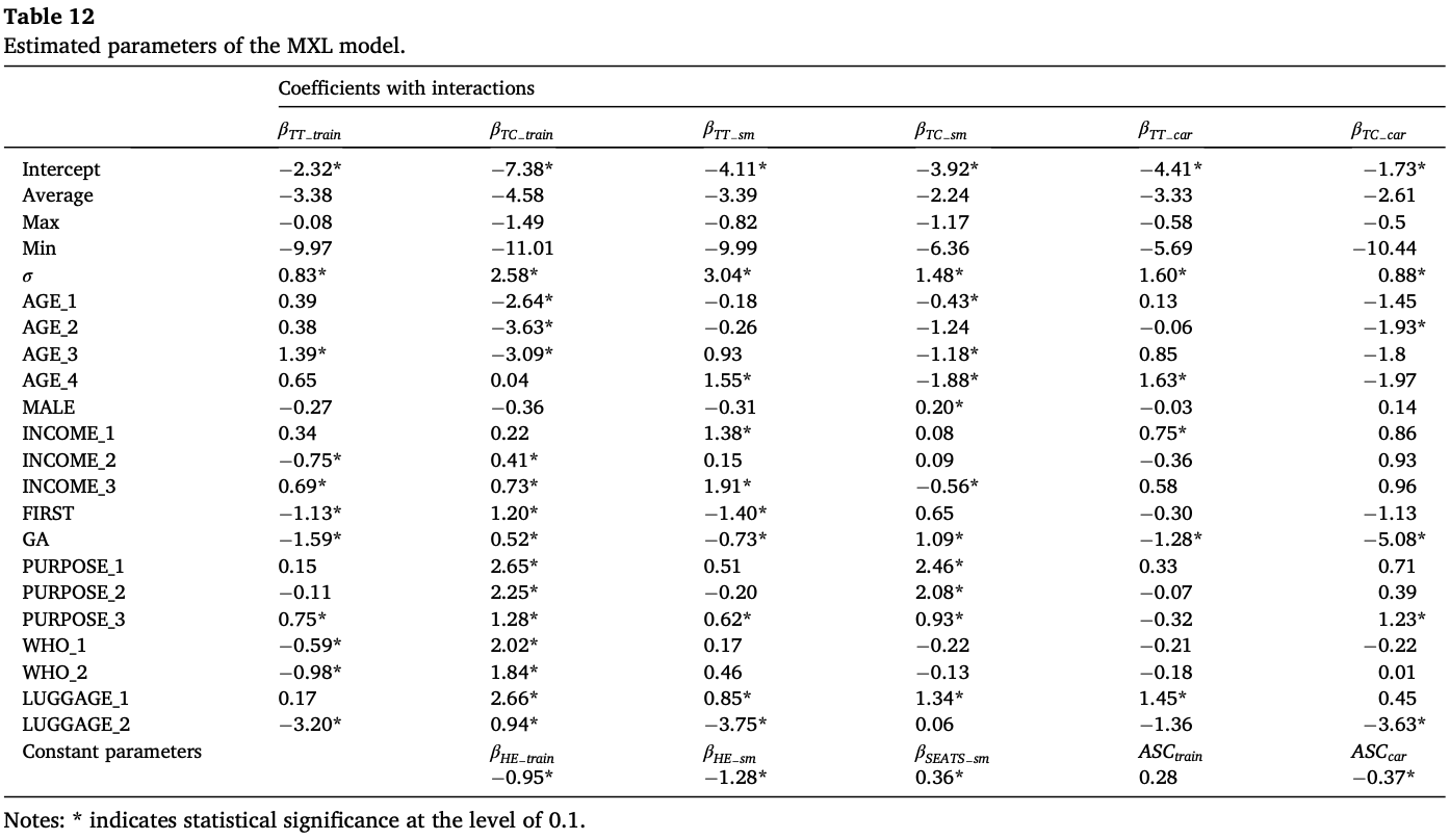 Table 12. MXL parameters